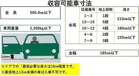 駐車場　★☆LINE24時間対応♪お気軽にお問合せください！☆★
