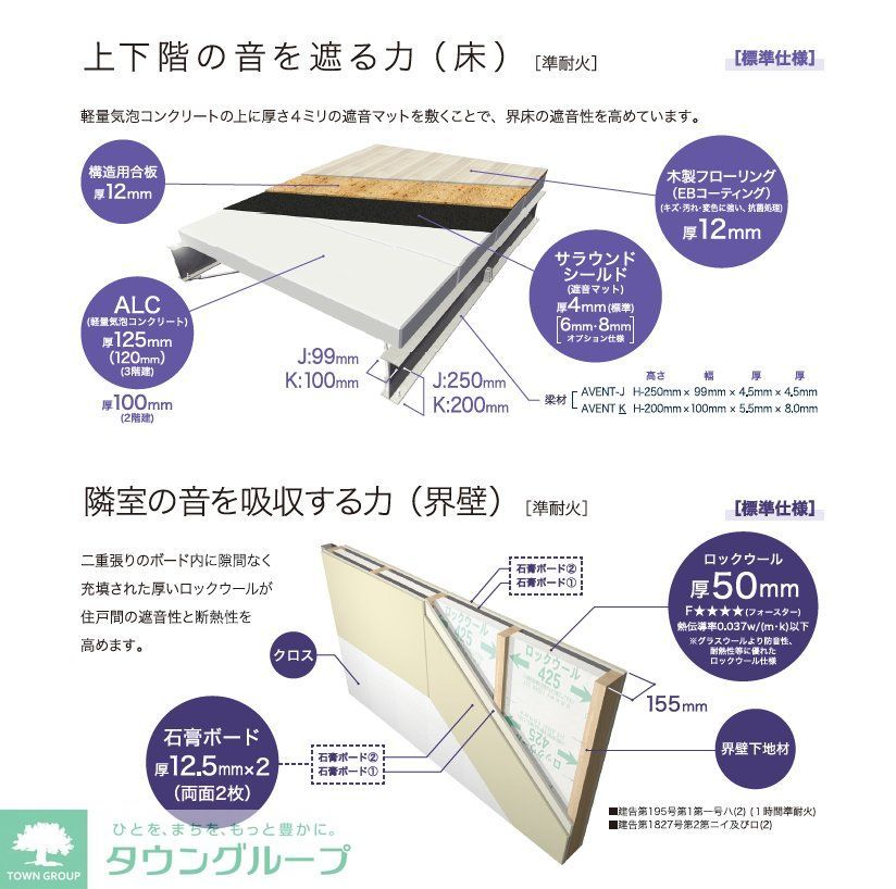 その他　★タウンハウジング目黒店取り扱い物件★