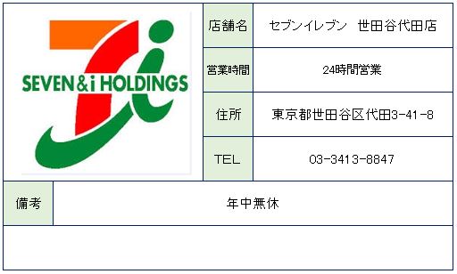 コンビニ　セブンイレブン世田谷代田店（コンビニ）まで90m