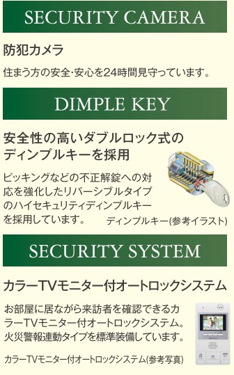セキュリティ　完成パース