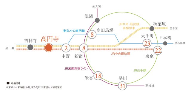 【RESIDENCE　KOENJIのその他】