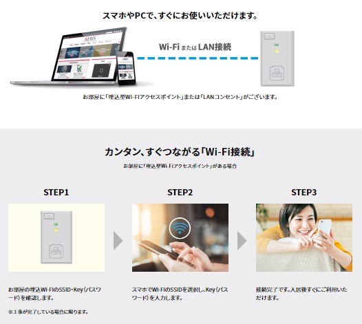 その他設備　ネット無料D.U-NET