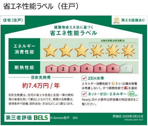 省エネ性能ラベル