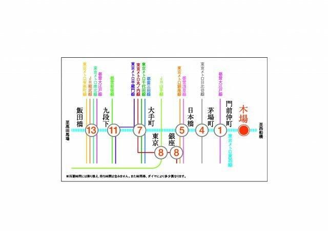 【プラウドフラット木場IIの間取り】