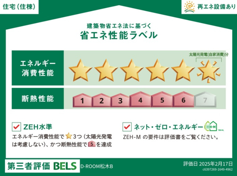 省エネ性能ラベル