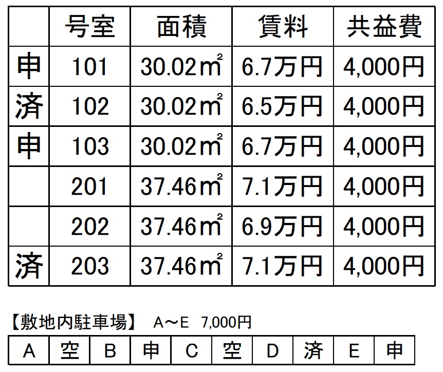 その他　賃料表