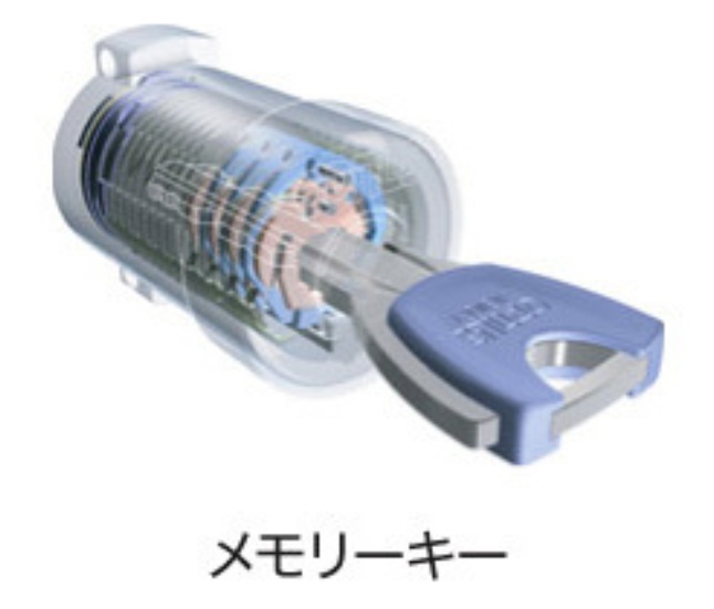 セキュリティ　イメージパース