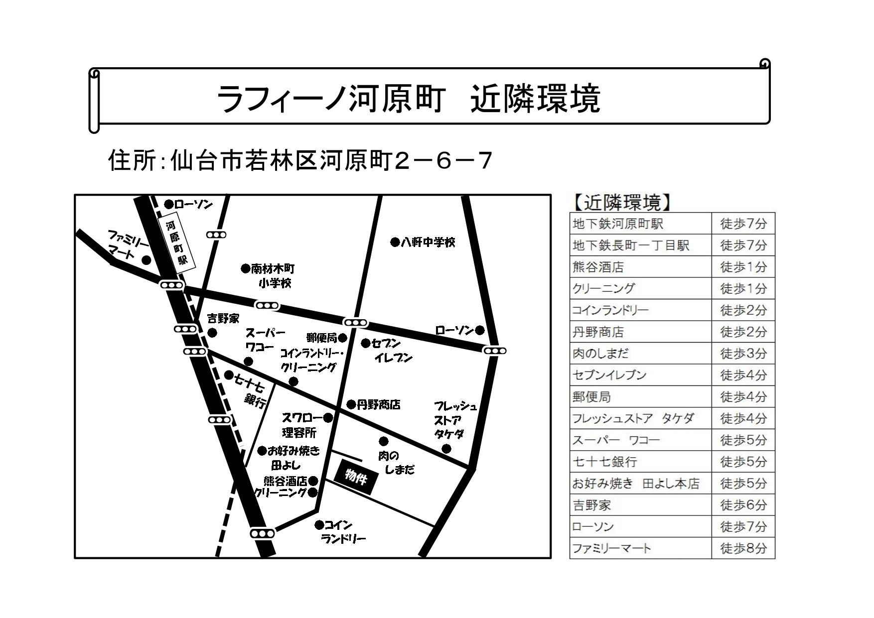 その他　周辺環境
