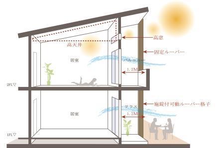 その他　断面図