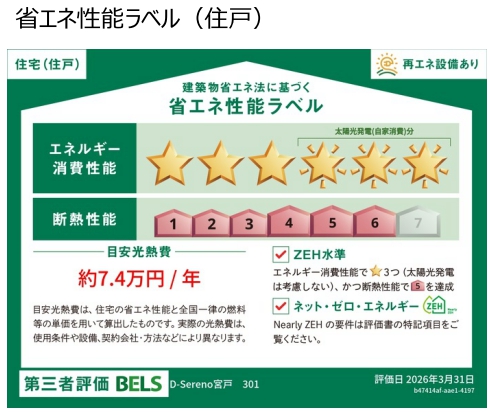 省エネ性能ラベル
