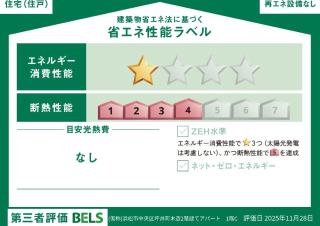 省エネ性能ラベル