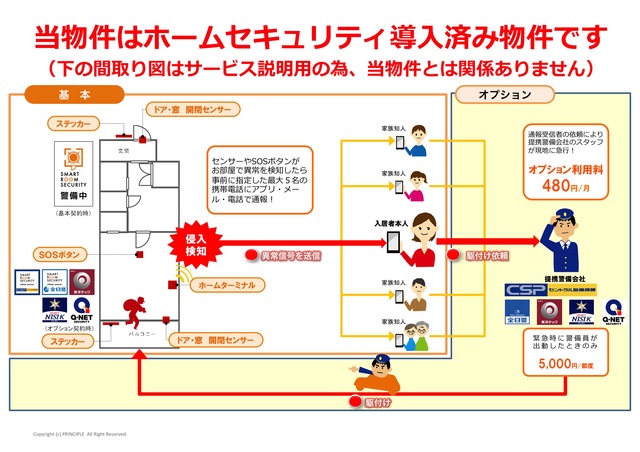 その他　アプリ連動で不審者の侵入を感知！スマートルームセキュリティ♪