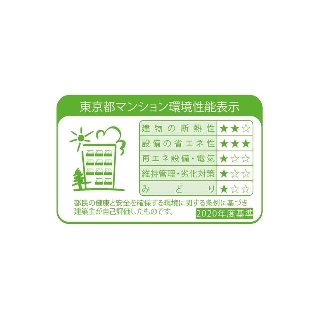 省エネ性能ラベル　?