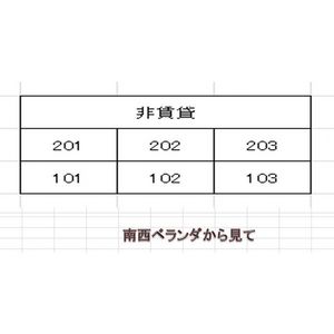 【コンド勝川のその他】