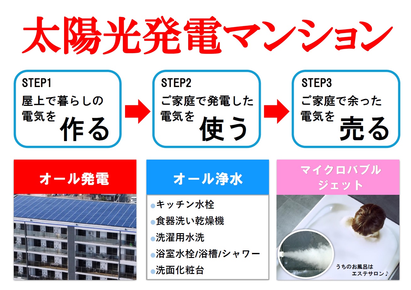 その他共有部分　★太陽光発電、オール浄水、マイクロバブル設置！★