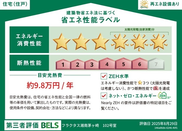 省エネ性能ラベル