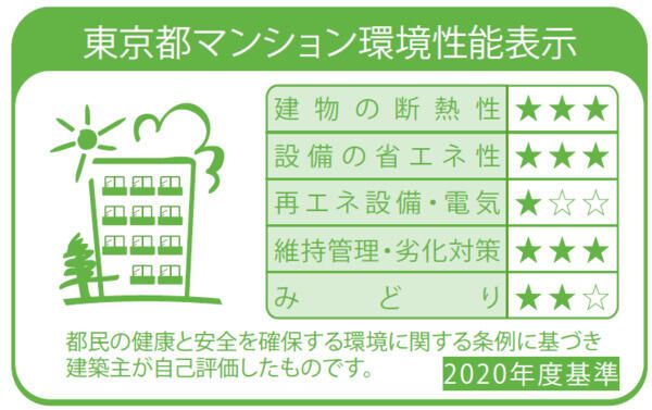 東武東上線 ときわ台駅 徒歩10分 5階建 築2年のその他写真