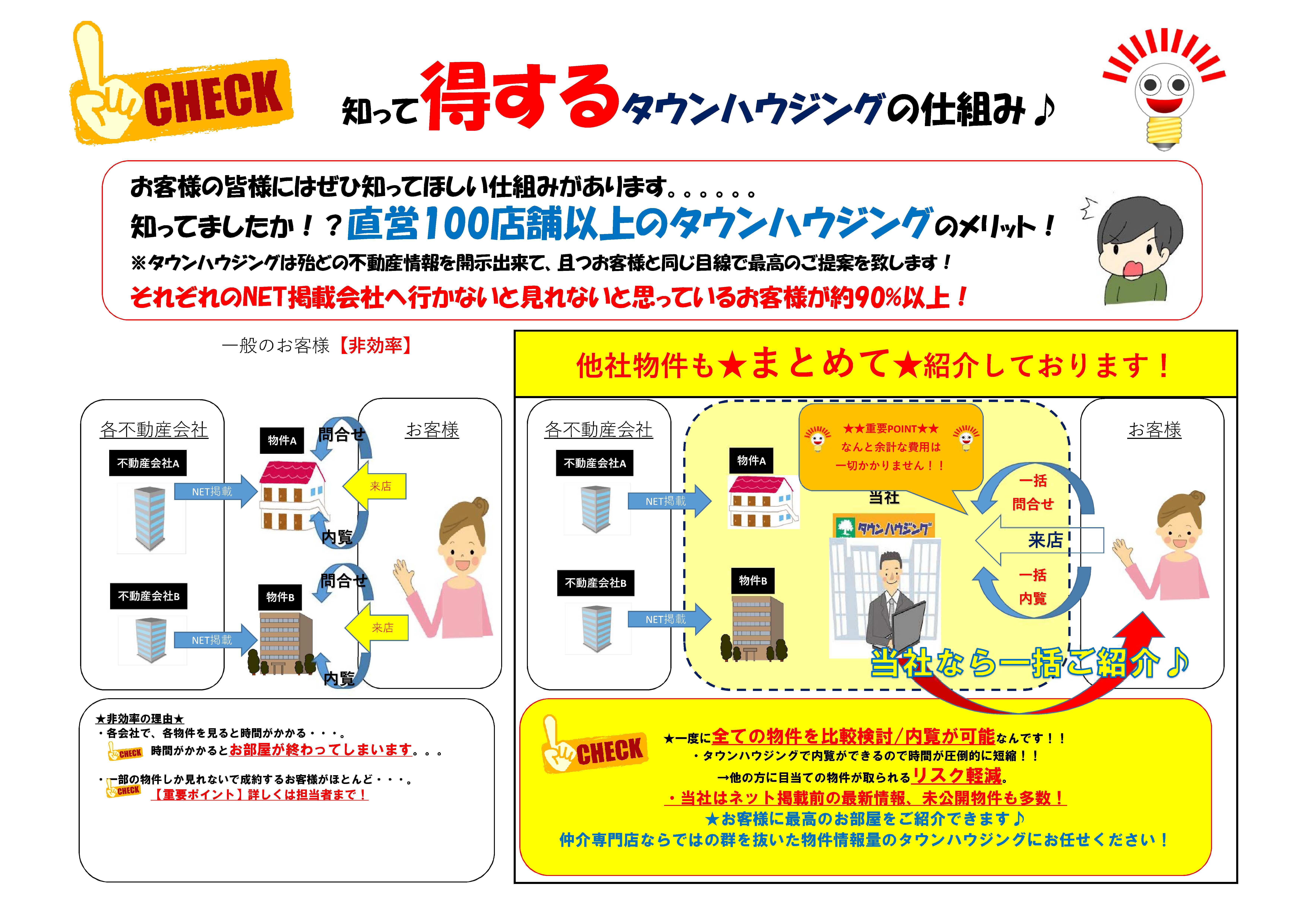 タウンハウジングでは、お部屋探しからご契約までをすべてオンラインで対応ができます！