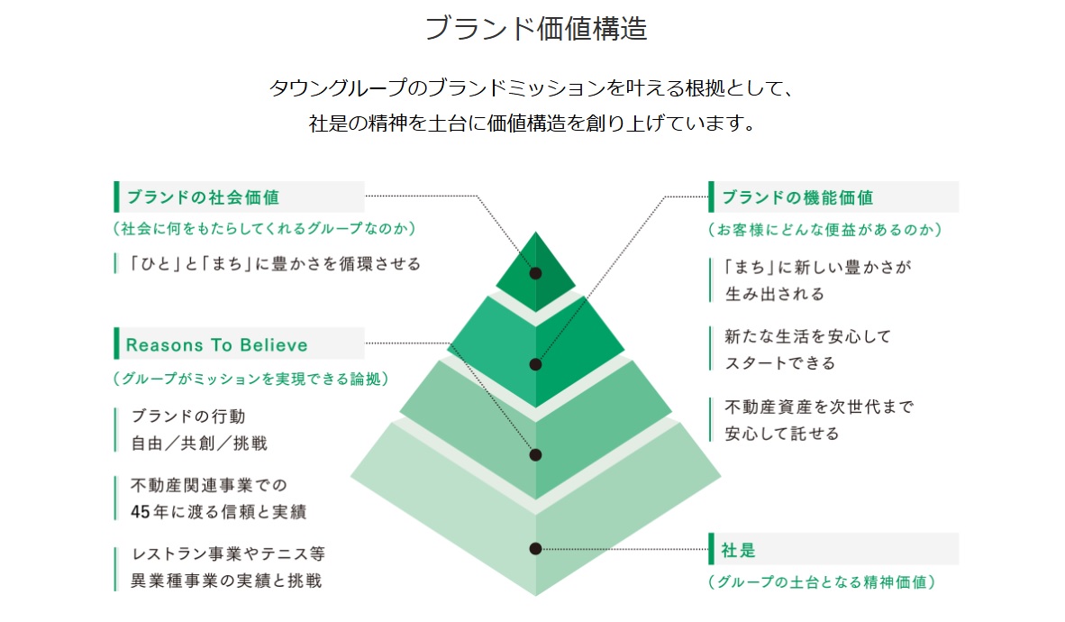 熱い想いと確かなスキルを持ったスタッフが、豊かな新生活のスタートをご支援いたします。