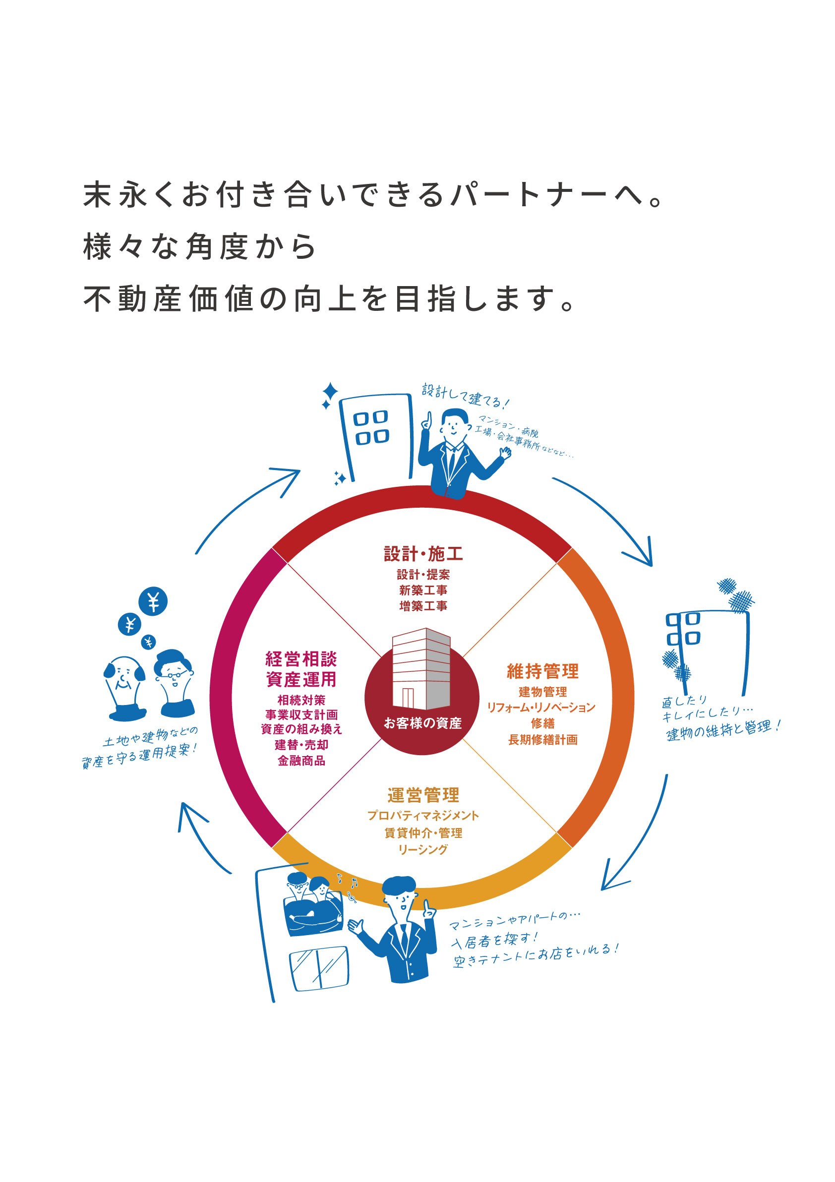 創業60年を超える歴史と実績！