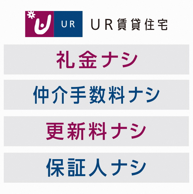 【URなら初期費用がお得！】<br>住み始めにも、住み続けるにも嬉しい４つの「ナシ」メリット