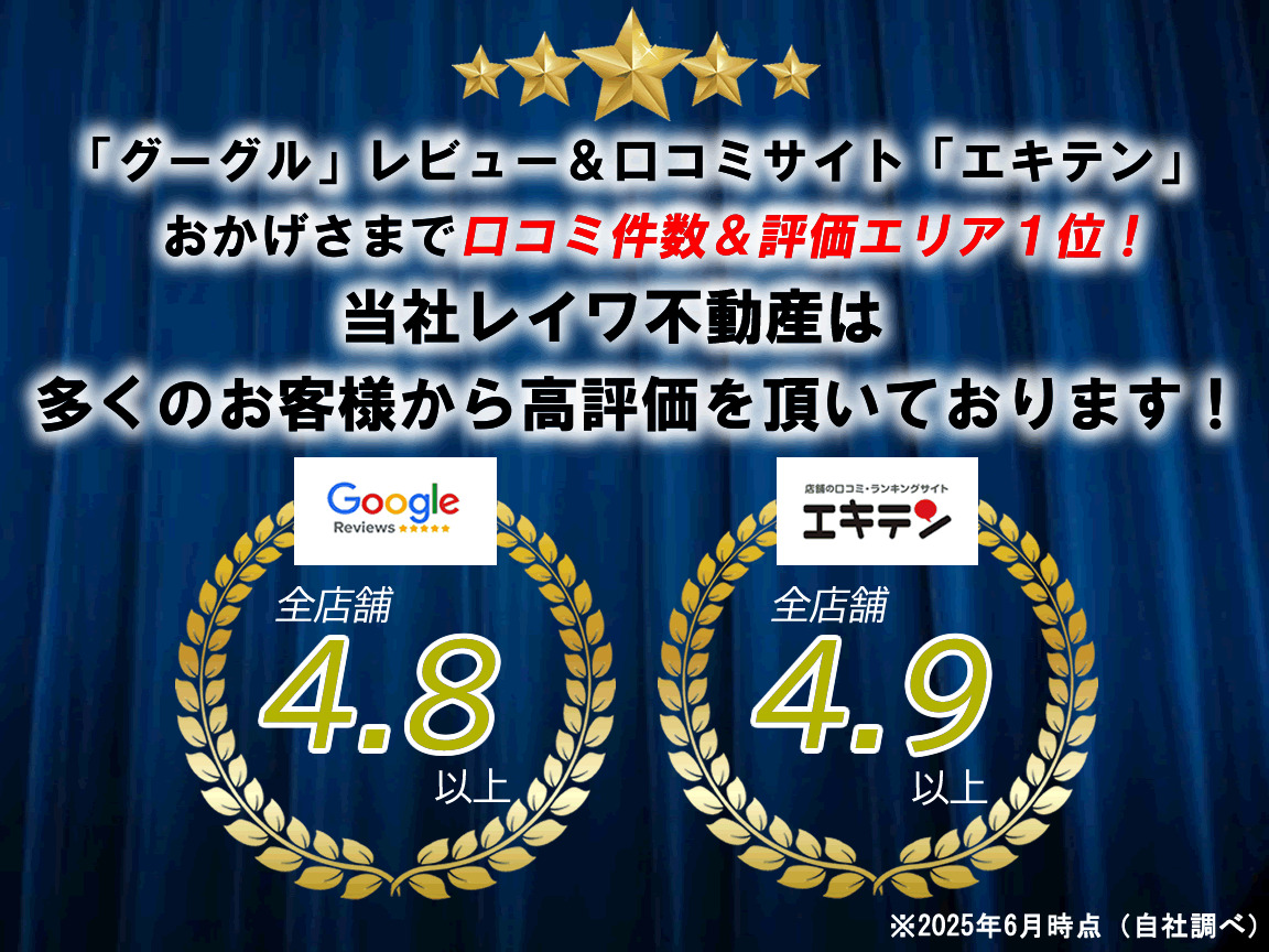 当社は多くのお客様から高評価の口コミを頂いております！