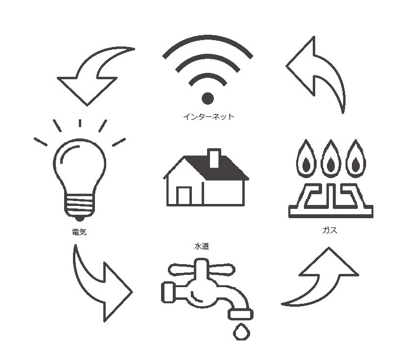 お引越し業者・インターネット・ガス・電気契約等のサポートもお任せください♪