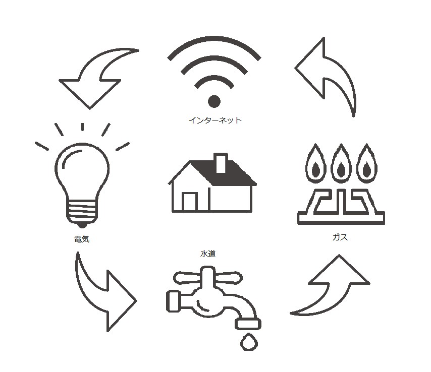 お引越し業者・インターネット・ガス・電気契約等のサポートもお任せください♪
