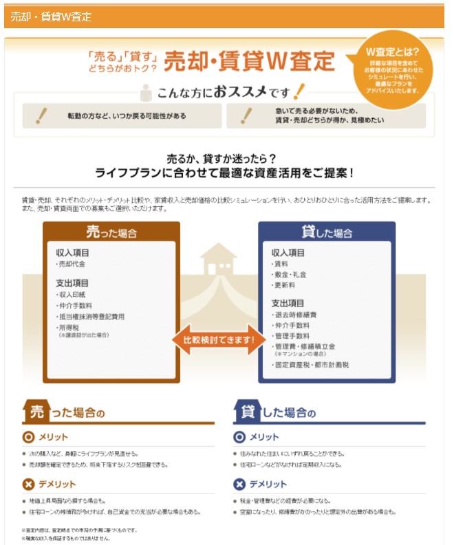 売るべきか？貸すべきか？ピタットハウスはどちらも査定。お客様のライフプランにあわせた最適な資産活用をご提案！<br>