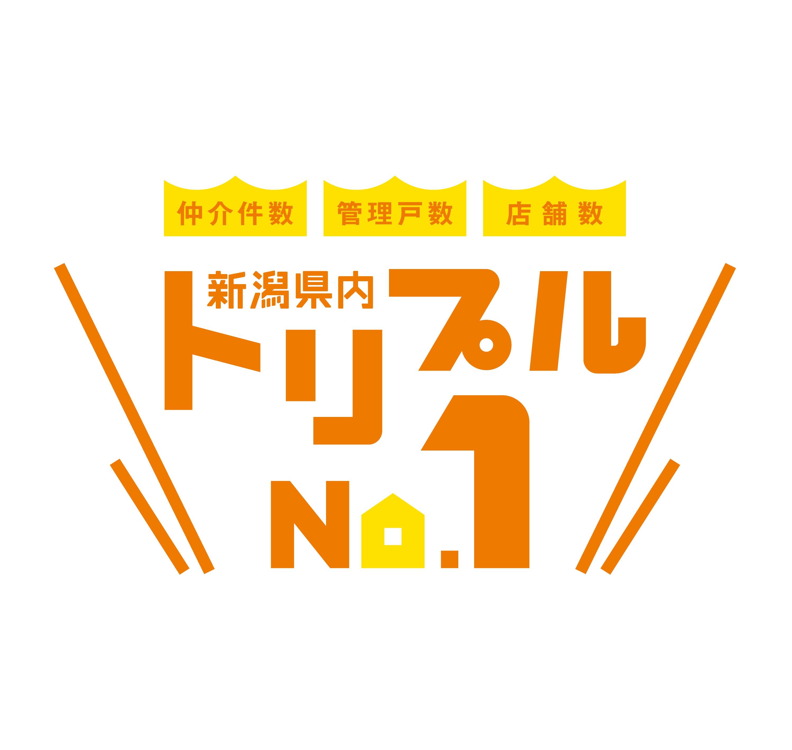 新潟で『仲介件数・管理戸数・店舗数NO.1』西区エリアのお部屋探しはお任せください！