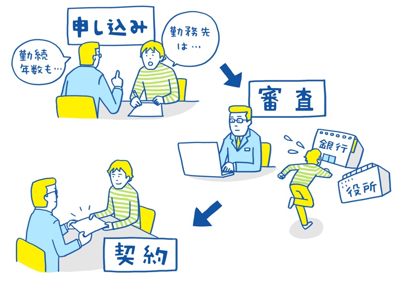 気になる物件はまとめて紹介させていただきます！弊社掲載物件以外でもお気軽にご相談ください♪<br>