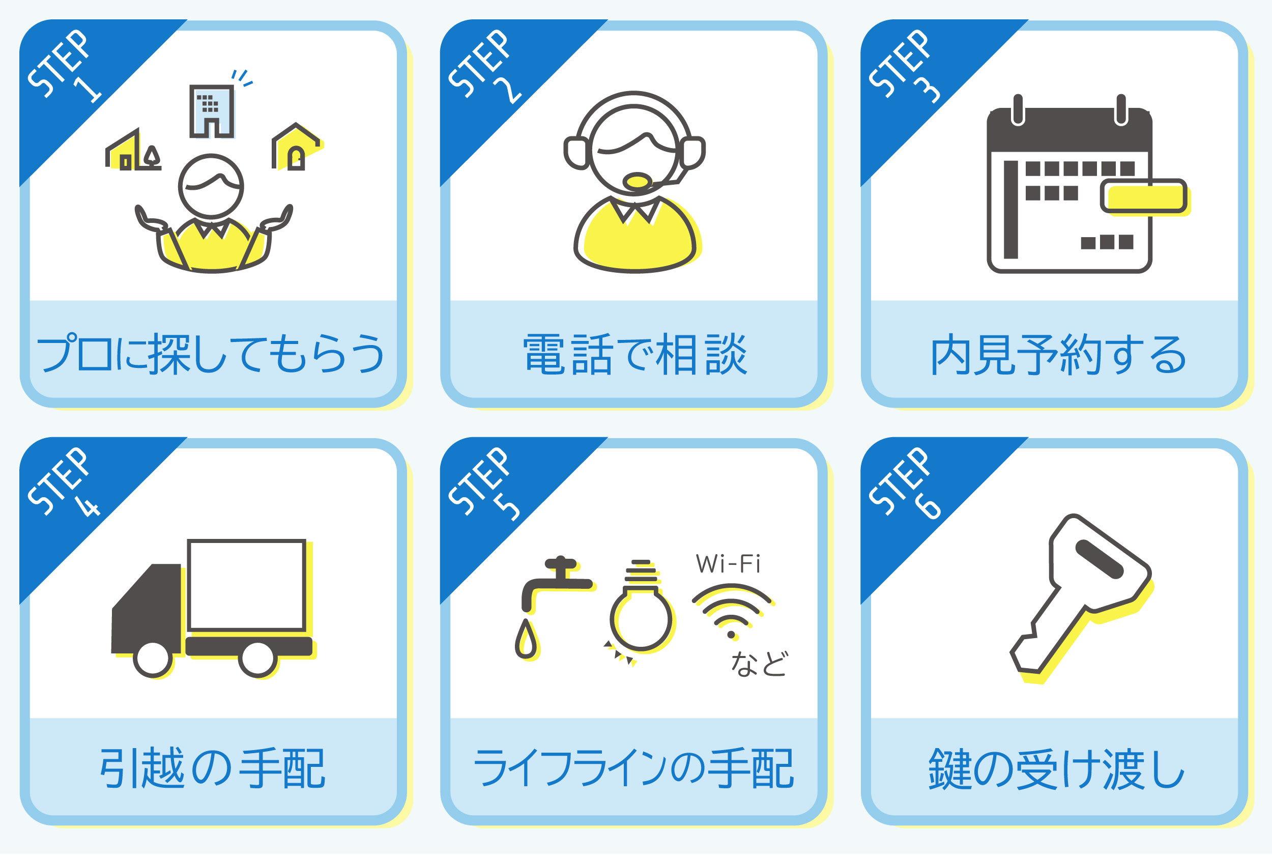 ＬＩＮＥで簡単部屋探しができます！