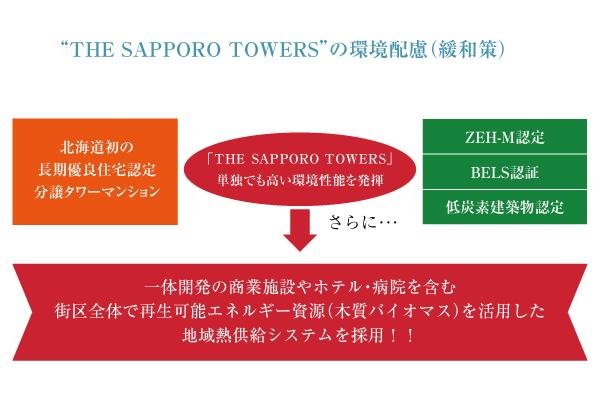 ザ・札幌タワーズの取材レポート画像