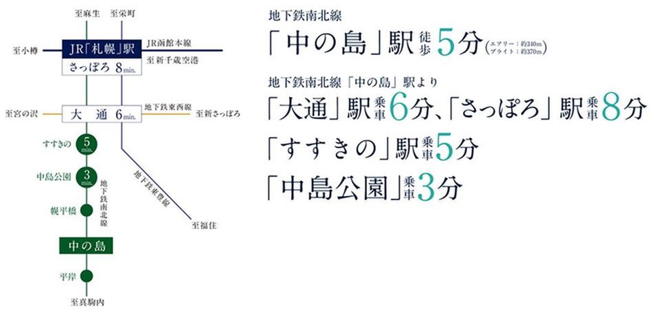 ファインシティ札幌 URBAN FORWARDの交通アクセス図