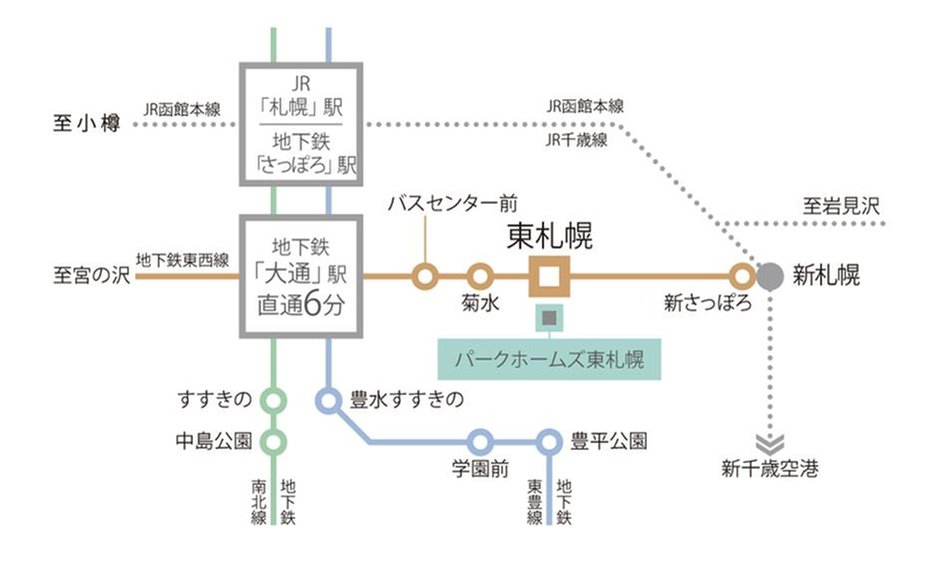 パークホームズ東札幌の交通アクセス図