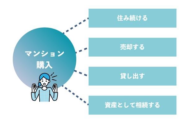 クレアホームズ フラン白石〈センタープレイス〉の取材レポート画像