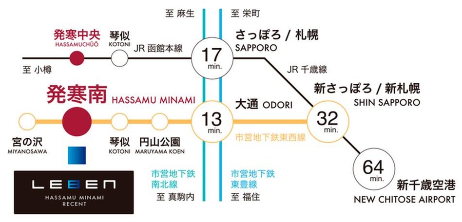 レーベン発寒南 RECENTの交通アクセス図