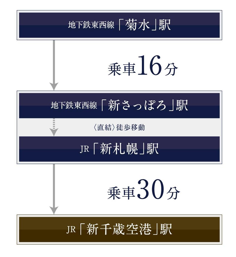 ブランシエラ豊平三条の交通アクセス図