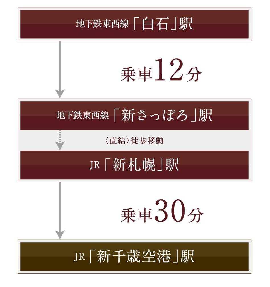 ブランシエラ東札幌サンリヤンの交通アクセス図