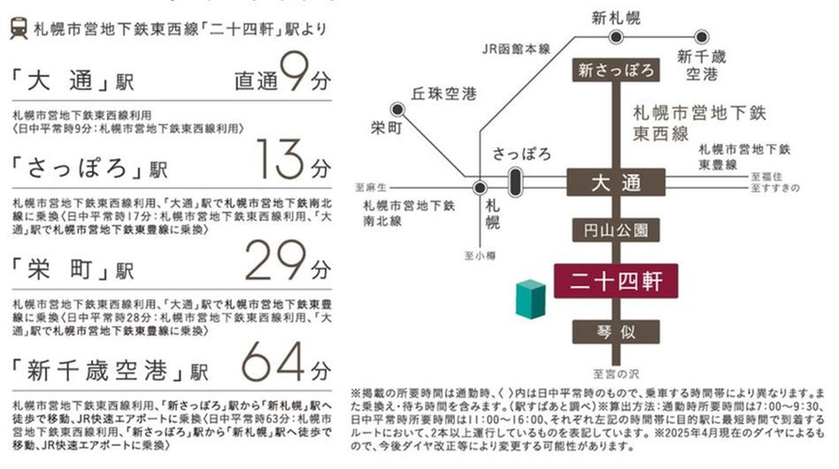 ファインレーベン札幌二十四軒 THE SEASONの交通アクセス図
