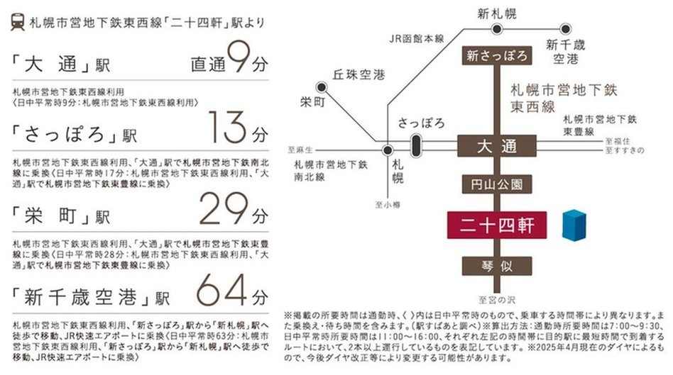 ファインレーベン札幌二十四軒 THE MIDの交通アクセス図