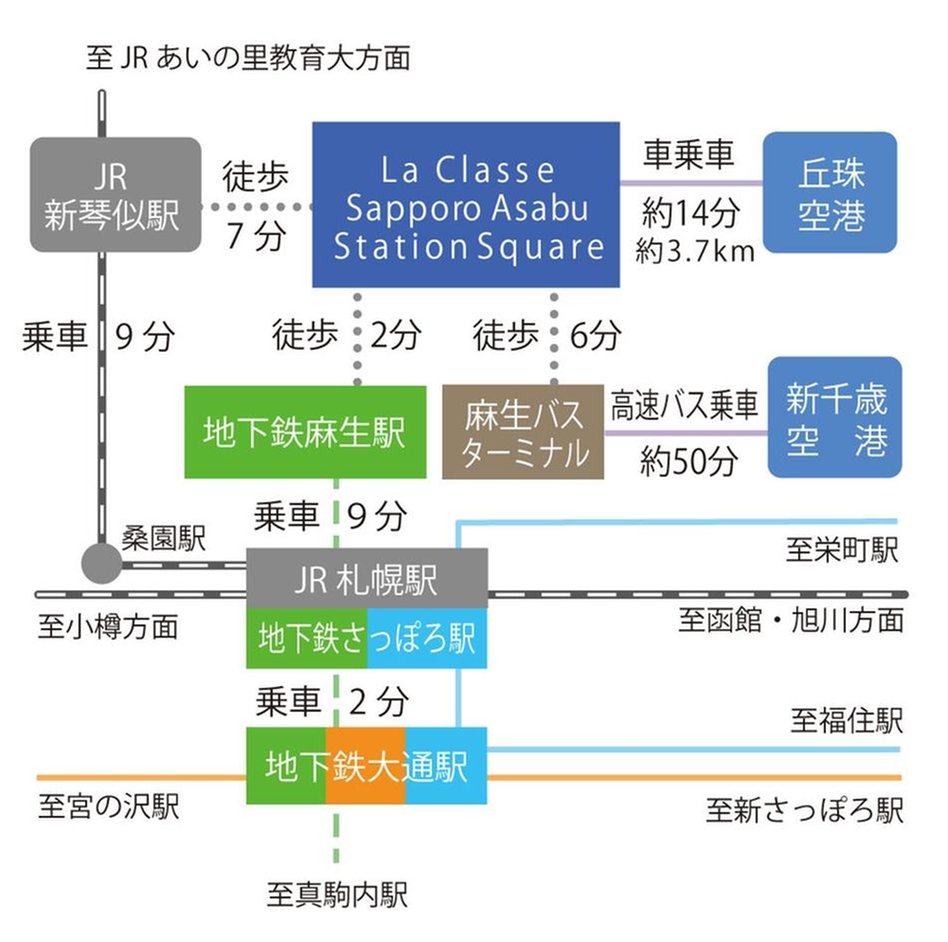 ラ・クラッセ札幌麻生ステーションスクエアの交通アクセス図