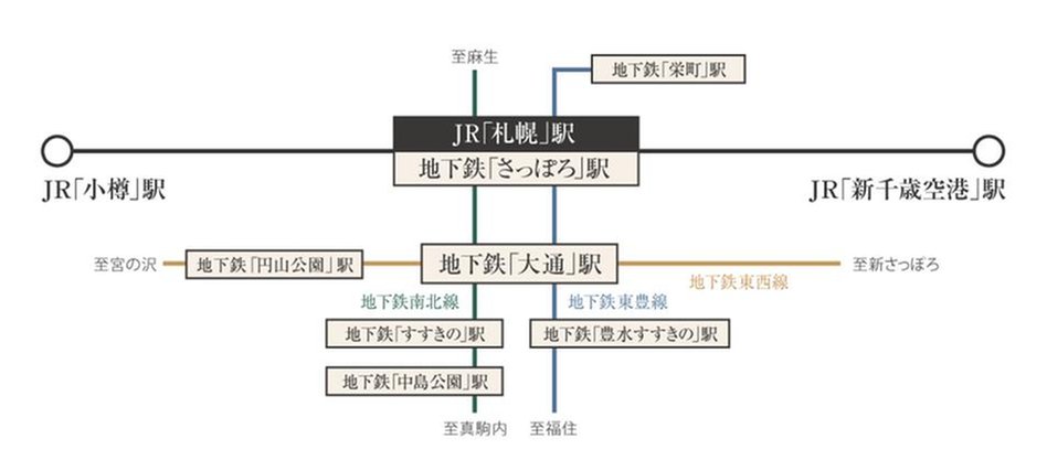 シティタワー札幌ザ・レジデンスの交通アクセス図