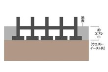 クリーンリバーフィネス澄川グランデュオの建物の特徴画像