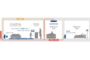 ワザック函館・五稜郭行啓通りの建物の特徴画像