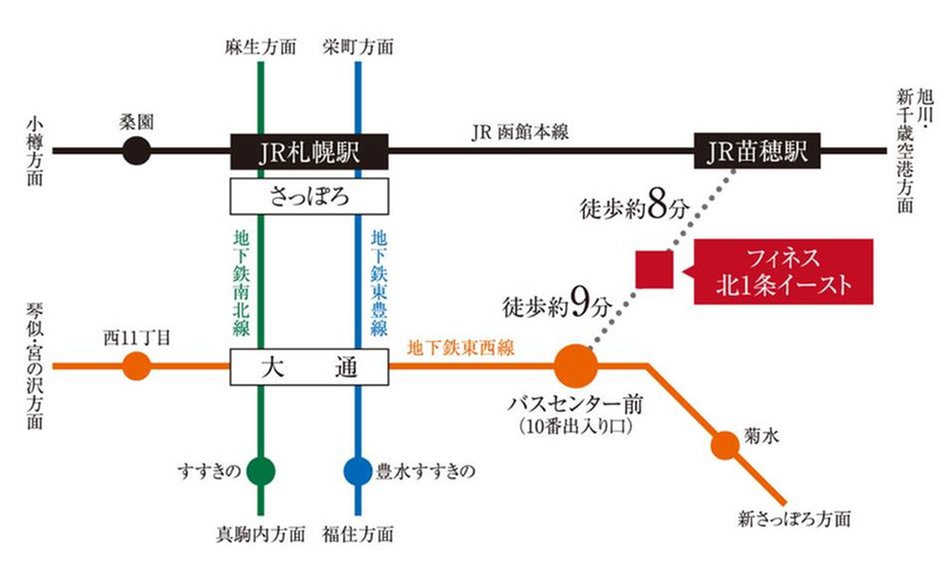 クリーンリバー フィネス北1条イーストの交通アクセス図