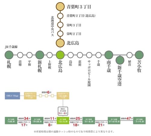 交通アクセス図