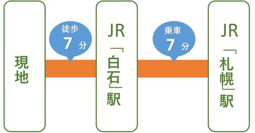 路線図