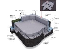 構造・工法・仕様