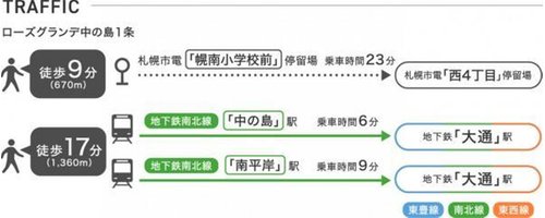 交通アクセス図